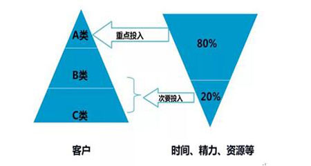 顾客划分因素-http://hnmr.com.cn/